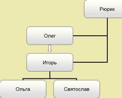 Презентация на тему «Первые киевские князья